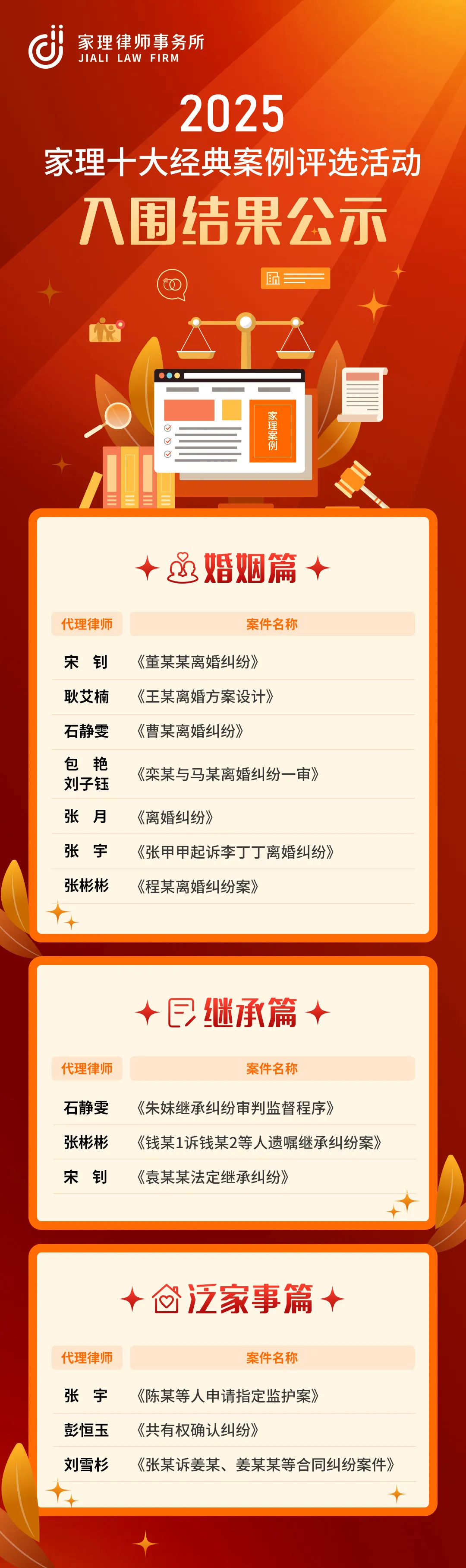 聚光经典 共越向前 | 2025年度家理十大经典案例评选入围名单公示